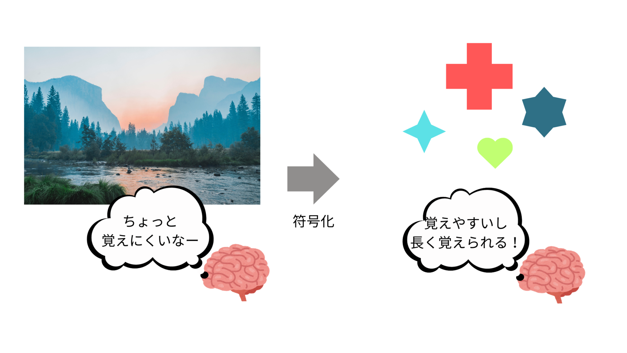 符号化特定性原理 思い出しやすさの話 | Thinking Reed