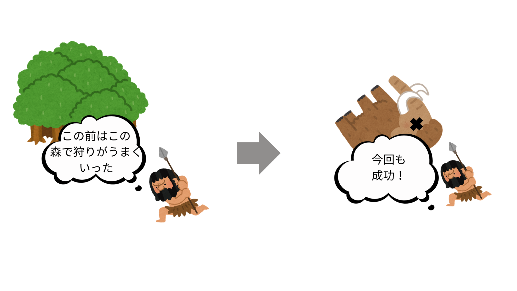符号化特定性原理 思い出しやすさの話 | Thinking Reed
